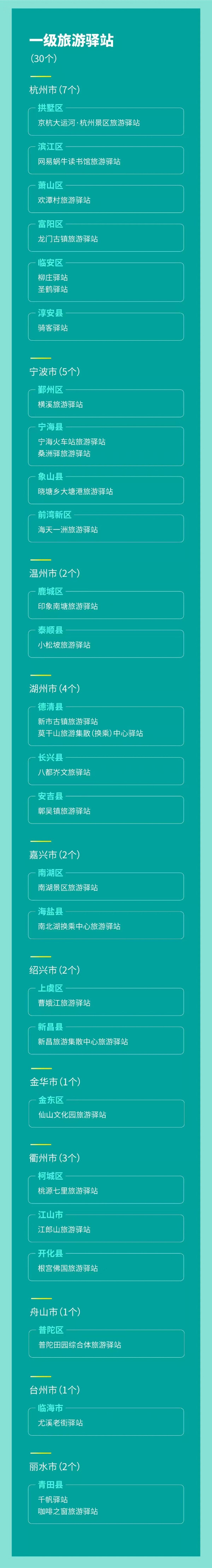 一级名单 一级名单.jpg