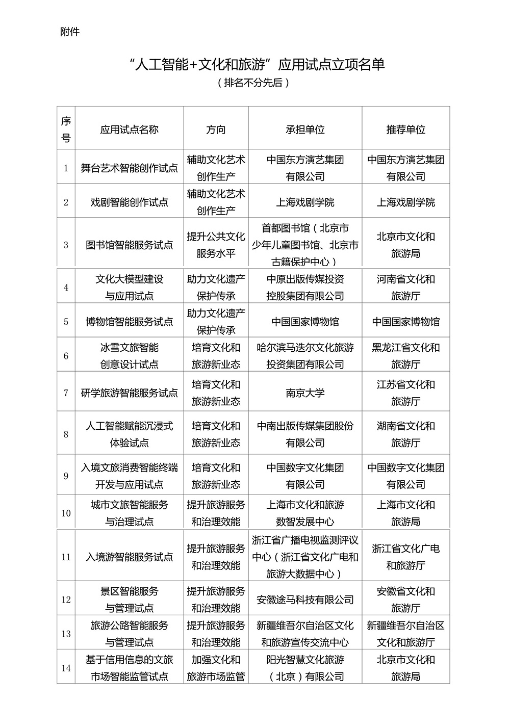 人工智能+文化和旅游应用试点名单.jpg